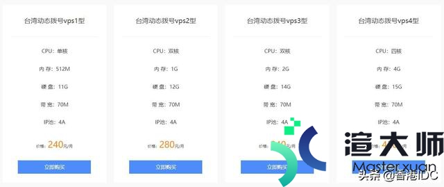 台湾vps价格(台湾动态ip拨号vps多少钱)