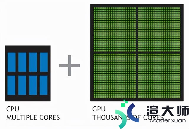 gpu由哪些部分组成(什么是GPU加速计算)