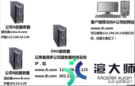 如何安装dns服务器(安装并配置DNS服务器)