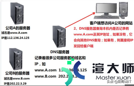 如何安装dns服务器(安装并配置DNS服务器)