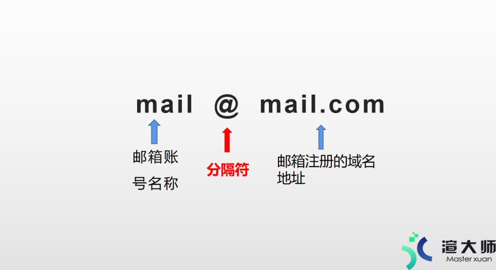 gmail邮箱格式是怎样的(Gmail邮箱格式怎么写)