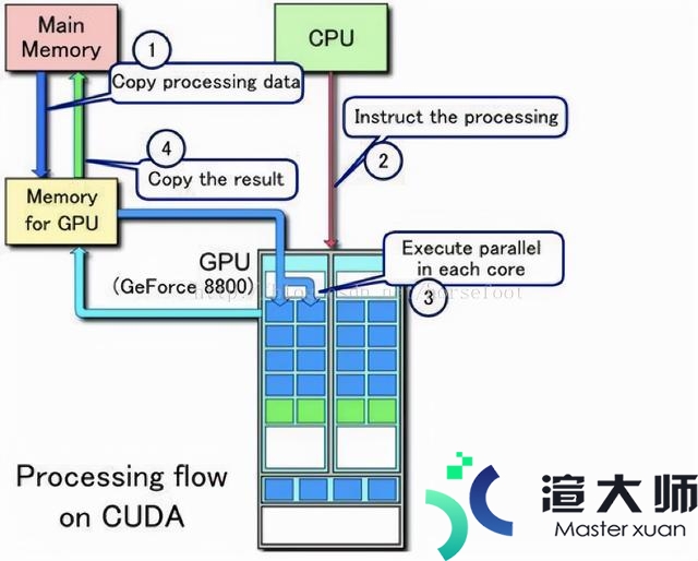 gpu由哪些部分组成(什么是GPU加速计算)