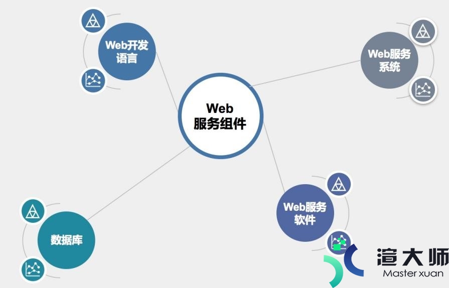 web服务是基于什么协议(web服务是什么)