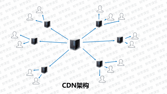 CDN技术介绍(CDN技术)