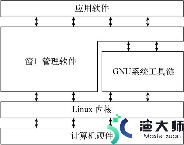 linux是什么系统(linux是一种什么系统)