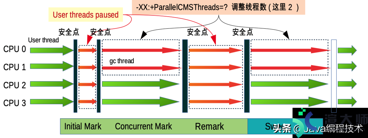 cms技术架构图(cms技术原理)