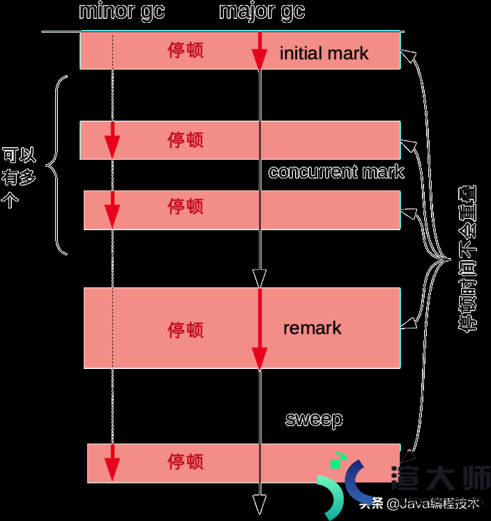 cms技术架构图(cms技术原理)