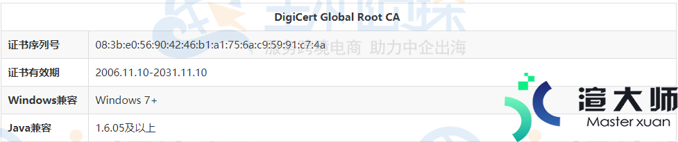 DigiCert Global Root CA证书安装教程