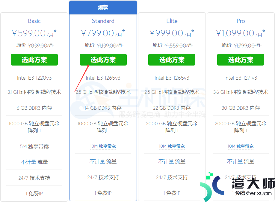 BlueHost香港服务器九折优惠购买教程