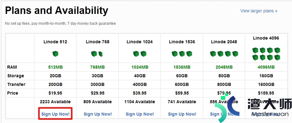 Linode VPS购买说明(附Linode优惠码)(Linode VPS)