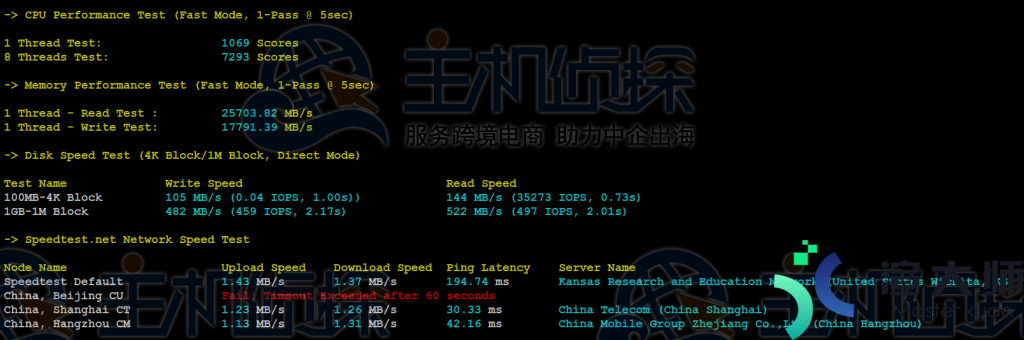 Megalayer香港服务器E3-1230方案速度和性能评测