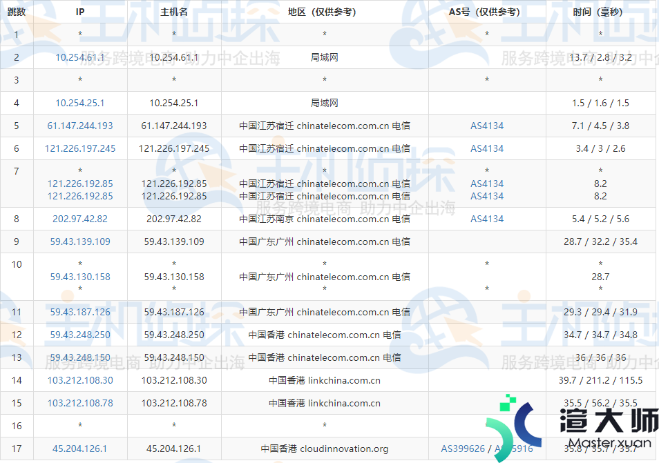 IIDATC香港服务器2*E5-2660方案速度和性能测评