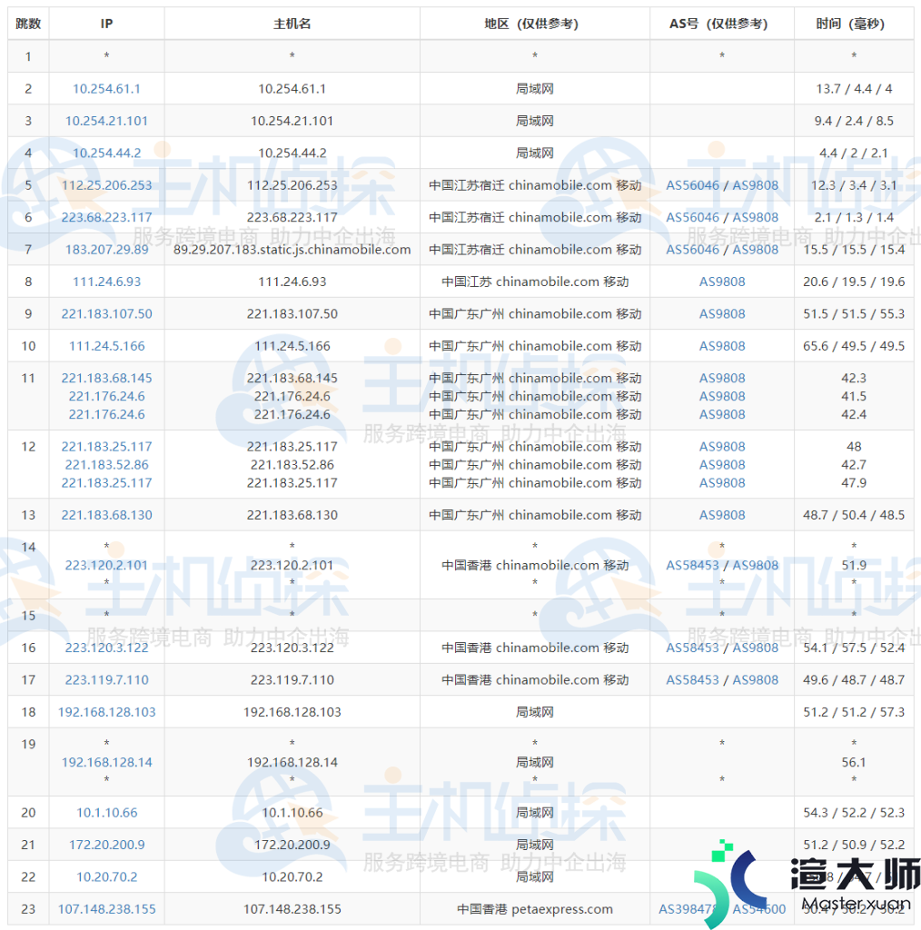 RAKsmart香港裸机云服务器精品网线路简单测评