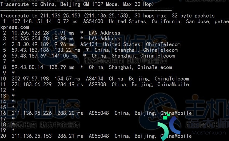 RAKsmart美国服务器E5-2680*2速度和性能评测