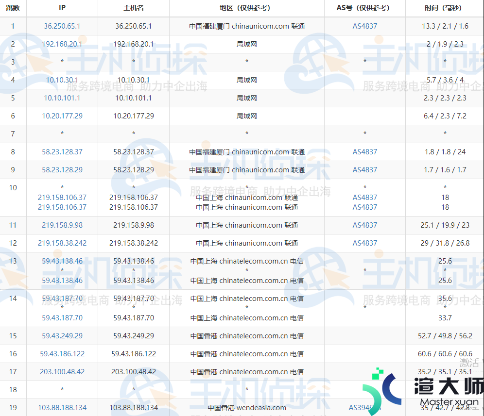 BlueHost香港站群服务器租用方案与速度评测(bluehost香港主机很慢)
