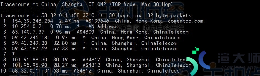 Megalayer香港显卡服务器2*E5-2660系列性能速度评测