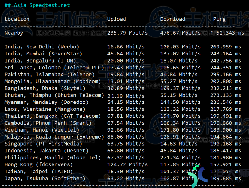 RAKsmart美国服务器国际BGP线路速度和性能测评