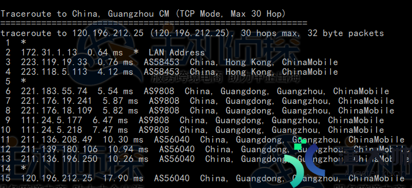BlueHost香港服务器Standard方案速度和性能评测(bluehost香港主机)
