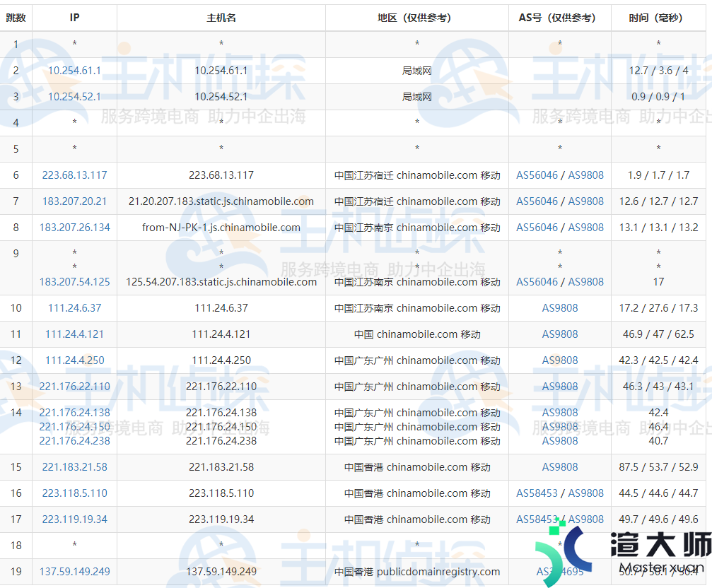 BlueHost香港服务器Standard方案速度和性能评测(bluehost香港主机)