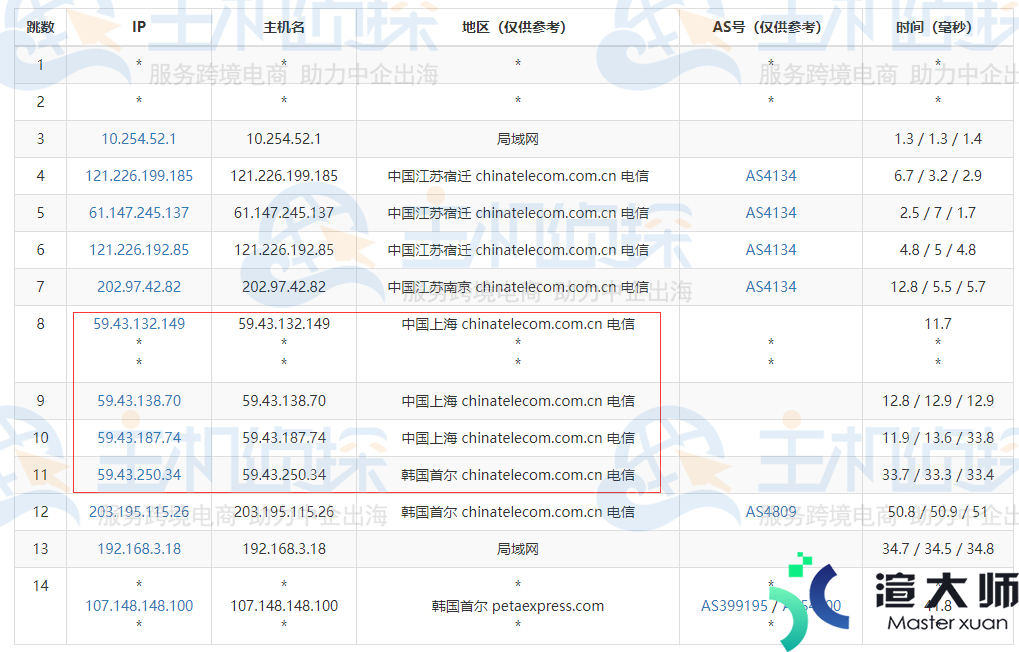 韩国服务器怎么样 RAKsmart韩国服务器E5-2620*2评测