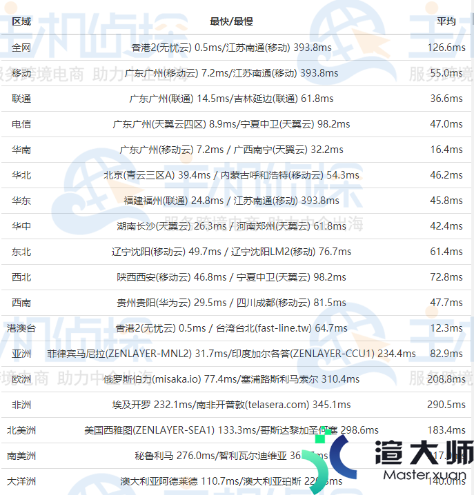 RAKsmart E5-2670v3双CPU香港服务器综合评测