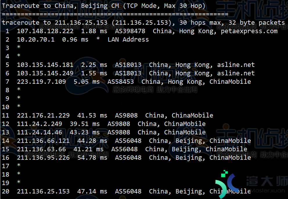 RAKsmart E5-2670v3双CPU香港服务器综合评测