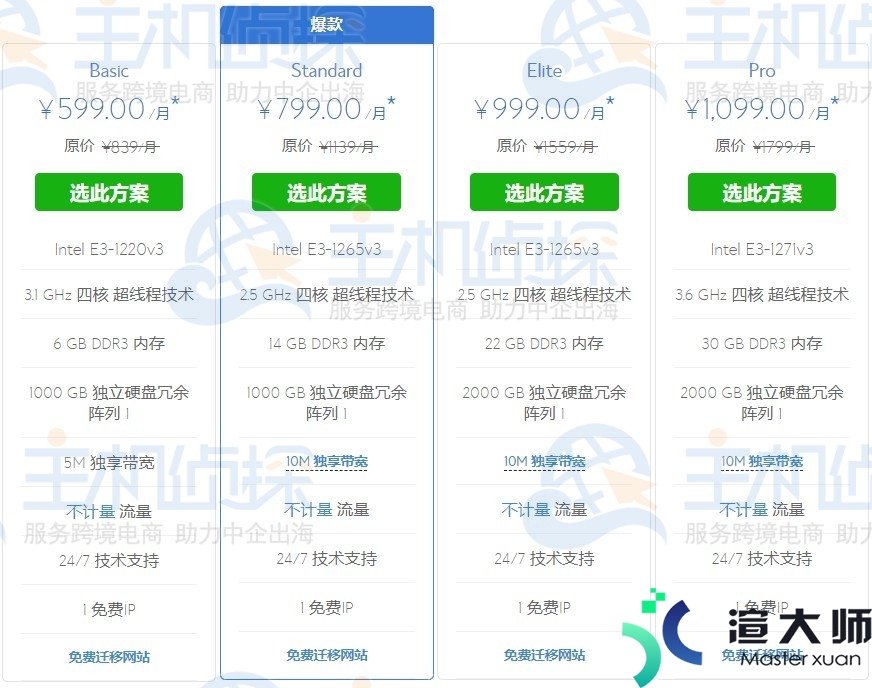 BlueHost服务器怎么样 BlueHost香港服务器评测(bluehost中国怎么样)