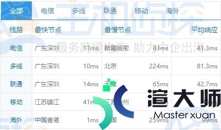 BlueHost服务器怎么样 BlueHost香港服务器评测(bluehost中国怎么样)