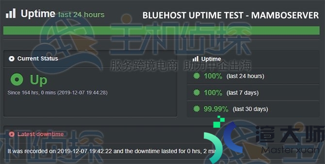 亚马逊虚拟主机与BlueHost哪个更适合建站(bluehost虚拟主机搭建网站)