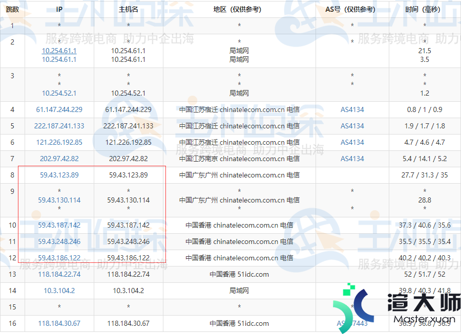 RAKsmart香港服务器和日本服务器对比评测