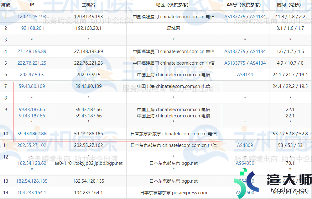 RAKsmart香港服务器和日本服务器对比评测