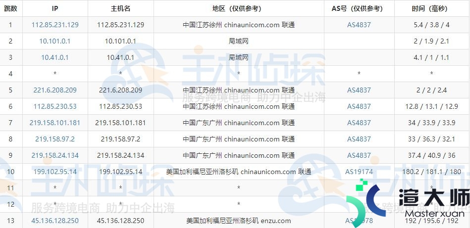 HostEase美国主机和香港主机速度对比评测(美国主机和香港主机哪个快)