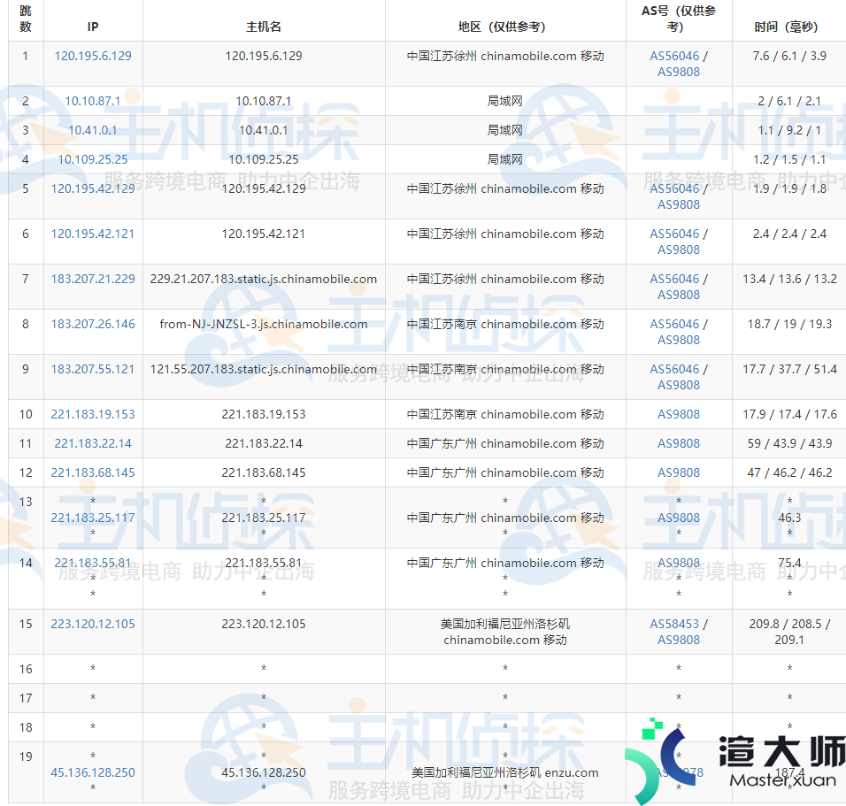 HostEase美国主机和香港主机速度对比评测(美国主机和香港主机哪个快)