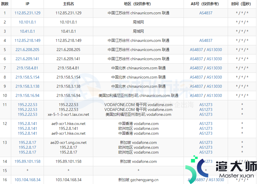 HostEase新加坡VPS云主机速度评测(新加坡vps云服务器)