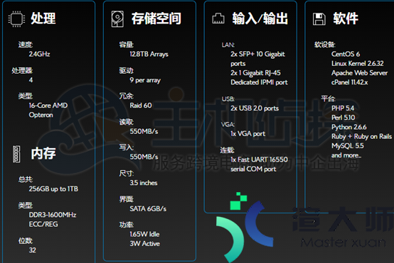 BlueHost美国SSD VPS云主机综合性能测评(bluehost中国vps)
