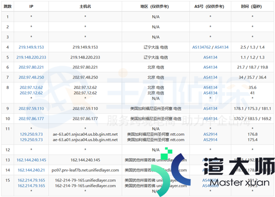 BlueHost美国SSD VPS云主机综合性能测评(bluehost中国vps)