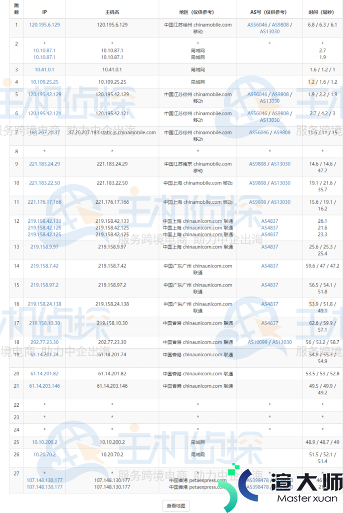 HostEase香港VPS云主机速度评测(vps hosting)