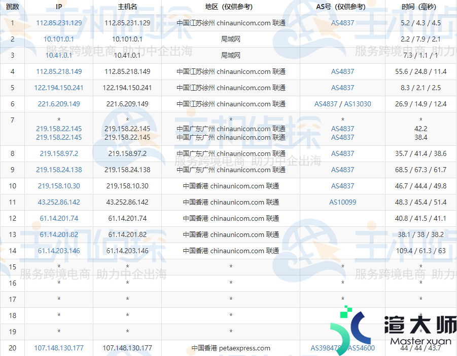 HostEase香港VPS云主机速度评测(vps hosting)