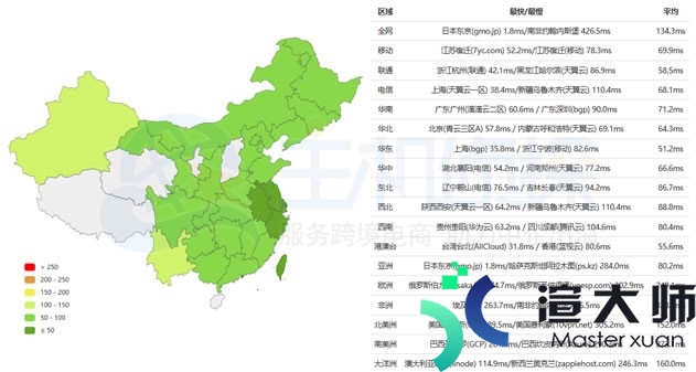 RAKsmart日本服务器速度和性能综合评测