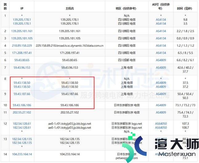 RAKsmart日本服务器速度和性能综合评测