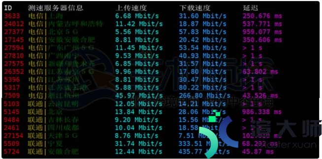 RAKsmart日本服务器速度和性能综合评测