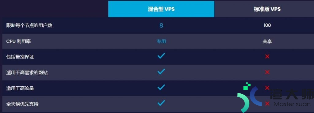 OneVPS主机商VPS方案简单介绍(one vps)