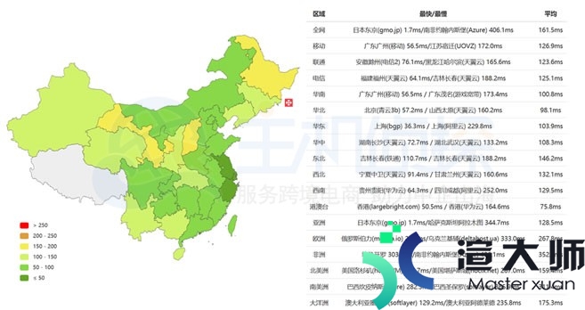 RAKsmart韩国服务器和日本服务器综合性能对比评测(3.35宝石大全)