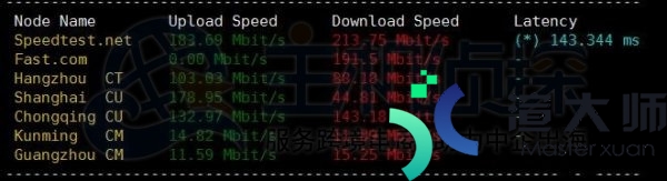 Adman便宜VPS速度性能评测