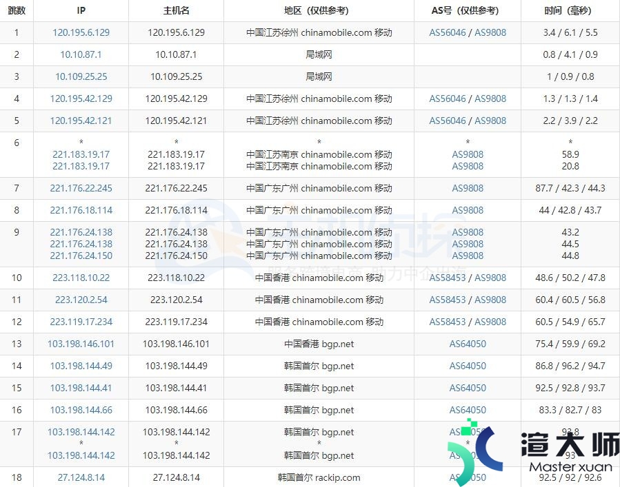 HostEase韩国服务器速度评测