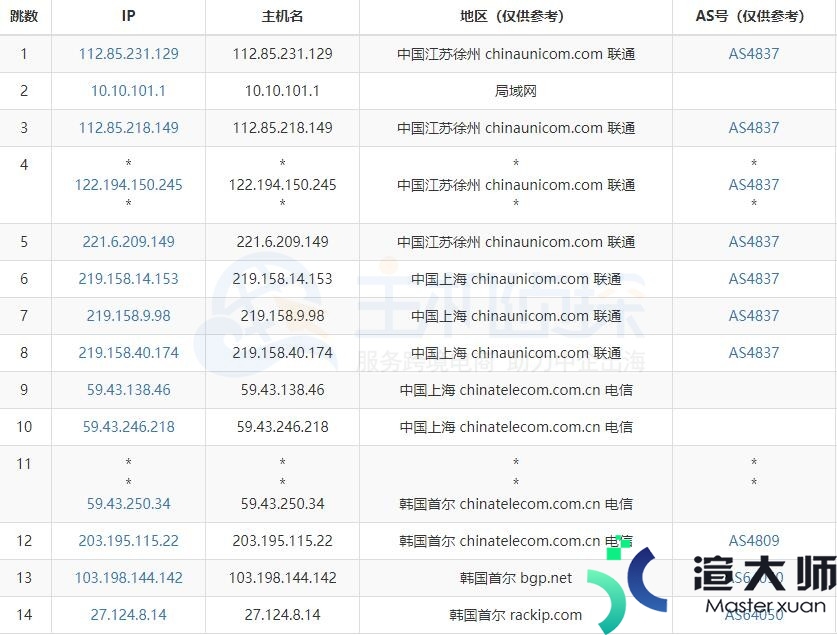HostEase韩国服务器速度评测