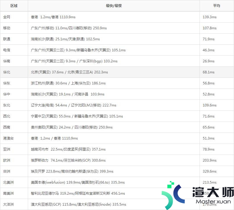 SugarHosts香港云服务器速度和性能综合评测