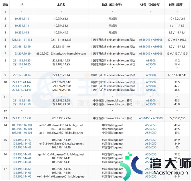 RAKsmart韩国服务器性能速度综合评测(verilog读取十进制txt文件)