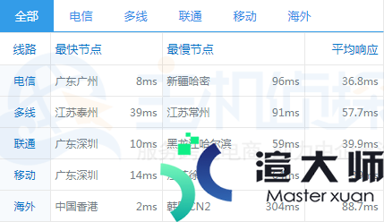 Megalayer香港服务器硬件配置、性能速度等参数评测