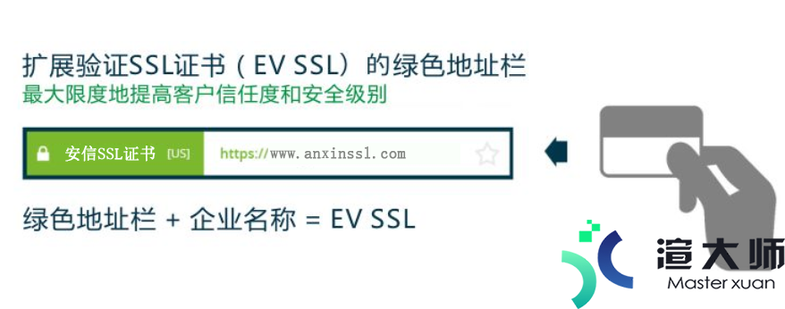 单域名SSL证书测评及购买建议(域名和ssl证书)